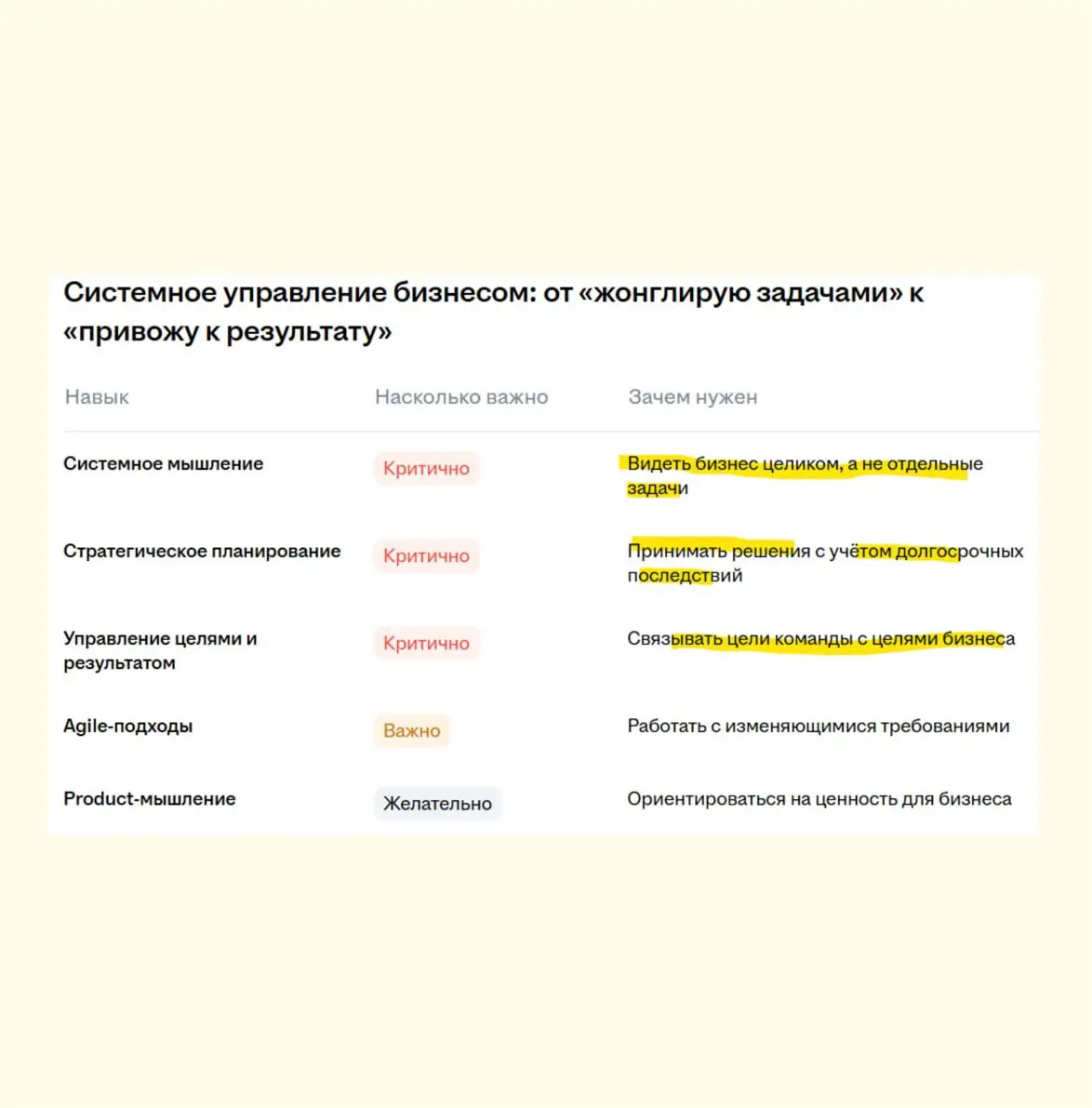 🤌🏼Портрет идеального руководителя по процессам | Сетка — социальная сеть от hh.ru