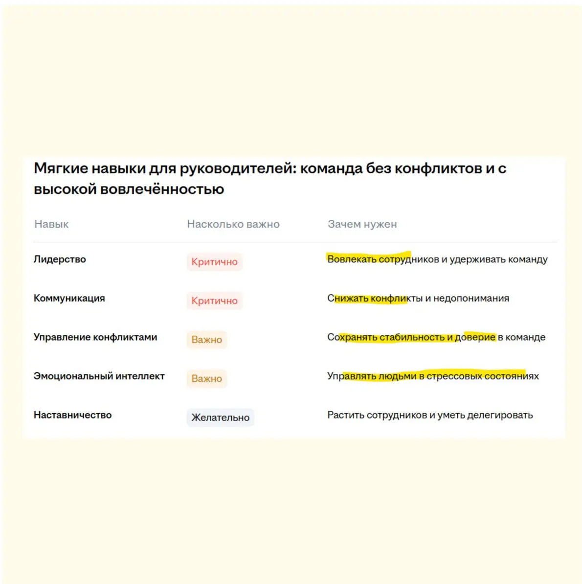 🤌🏼Портрет идеального руководителя по процессам | Сетка — социальная сеть от hh.ru