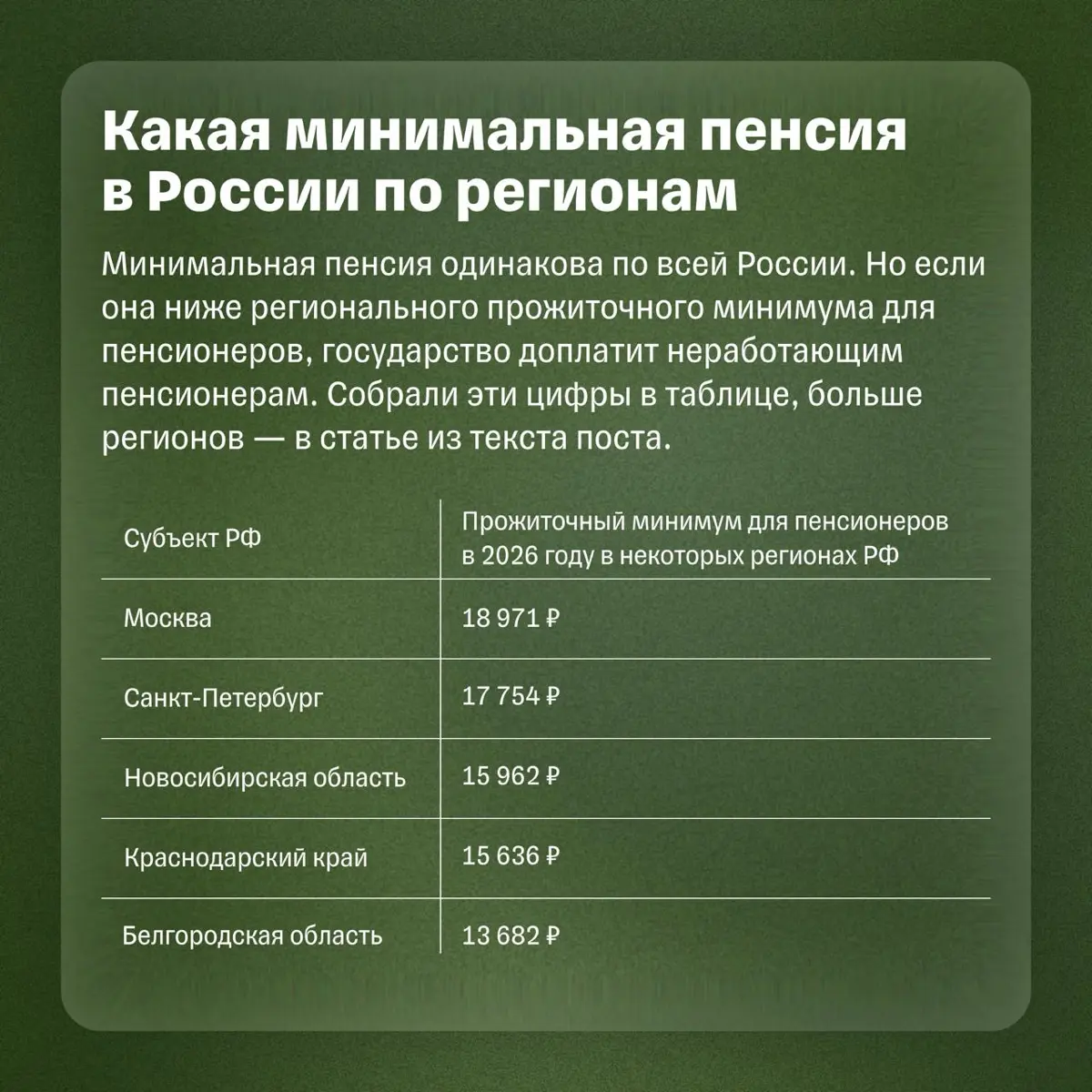 14 287,49 ₽ — минимальная пенсия в 2026 году | Сетка — социальная сеть от hh.ru