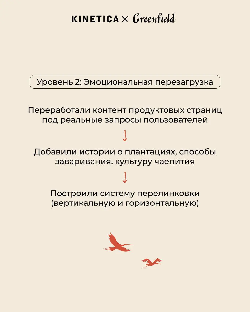 🍵 Когда поисковики не понимают, что ты продаёшь чай. История одного премиального бренда..
Сайт премиального чайного бренда Greenfield работал как красивая визитка, но не как канал привлечения клиентов | Сетка — социальная сеть от hh.ru
