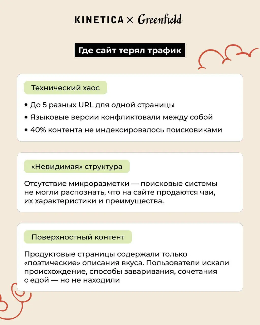 🍵 Когда поисковики не понимают, что ты продаёшь чай. История одного премиального бренда..
Сайт премиального чайного бренда Greenfield работал как красивая визитка, но не как канал привлечения клиентов | Сетка — социальная сеть от hh.ru