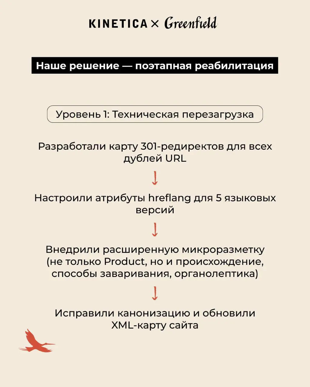 🍵 Когда поисковики не понимают, что ты продаёшь чай. История одного премиального бренда..
Сайт премиального чайного бренда Greenfield работал как красивая визитка, но не как канал привлечения клиентов | Сетка — социальная сеть от hh.ru
