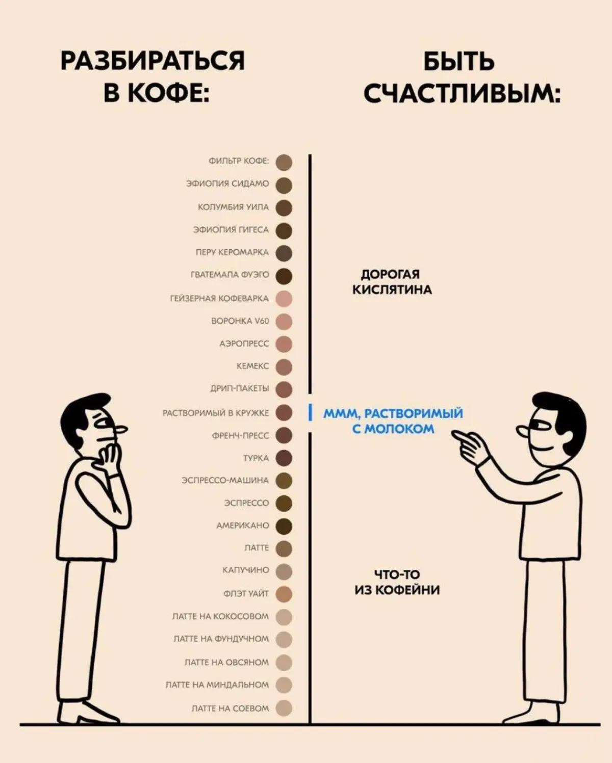 Кофе - топливо для работы? | Сетка — социальная сеть от hh.ru