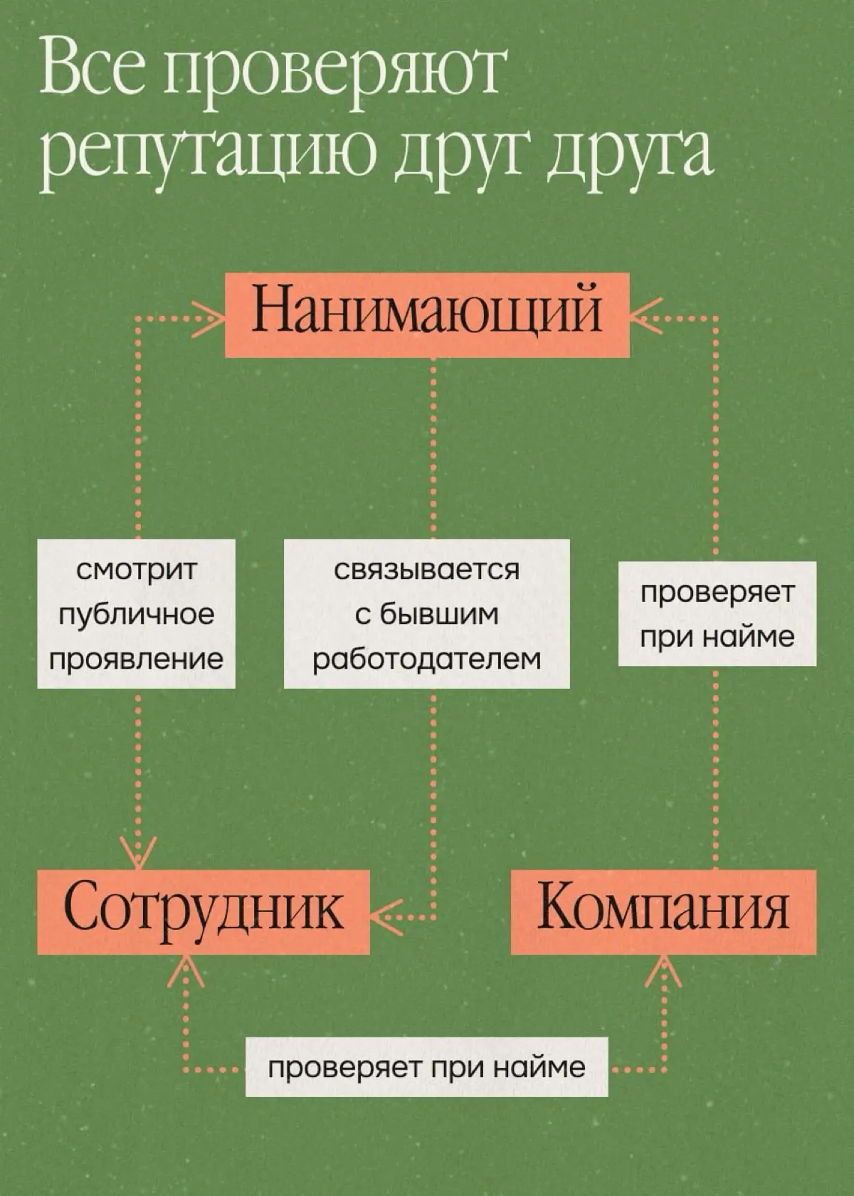 Что всегда бежит впереди вас? Репутация | Сетка — социальная сеть от hh.ru