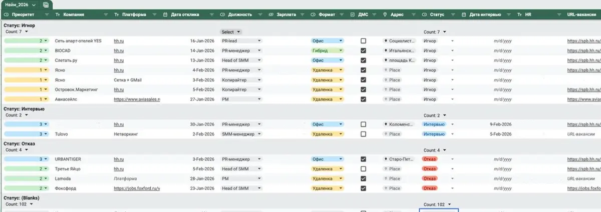 God, save the Google Sheets! 🙏🏻 | Сетка — социальная сеть от hh.ru