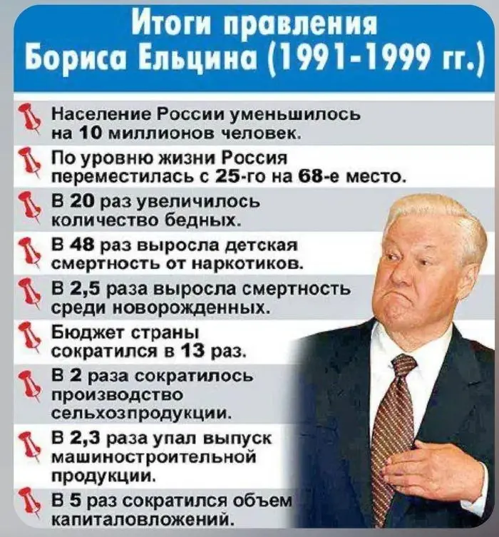 Печальные итоги правления Ельцина.Только факты⁠⁠
Люблю я эту историческую тему. Зачем это бизнесменам? Чтобы не отрывались от прошлого и помнили, что ещё недавно было | Сетка — социальная сеть от hh.ru
