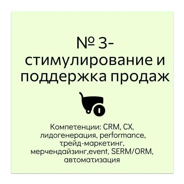 Роль маркетинга в бизнесе | Сетка — социальная сеть от hh.ru