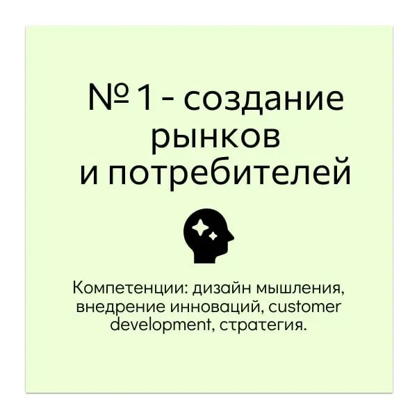 Роль маркетинга в бизнесе | Сетка — социальная сеть от hh.ru