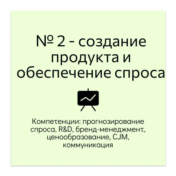 Роль маркетинга в бизнесе | Сетка — социальная сеть от hh.ru