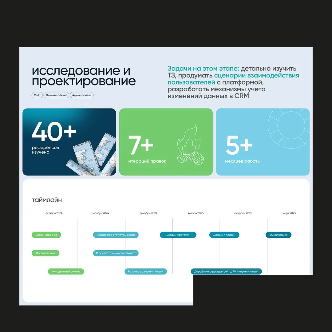 Наконец оформили новый кейс на Dprofile, объёмный и амбициозный проект: дизайн-макет для туристической платформы Mir Traveler
Перед нами стояла интересная задача: соединить эстетичный дизайн с чёткой ... | Сетка — социальная сеть от hh.ru