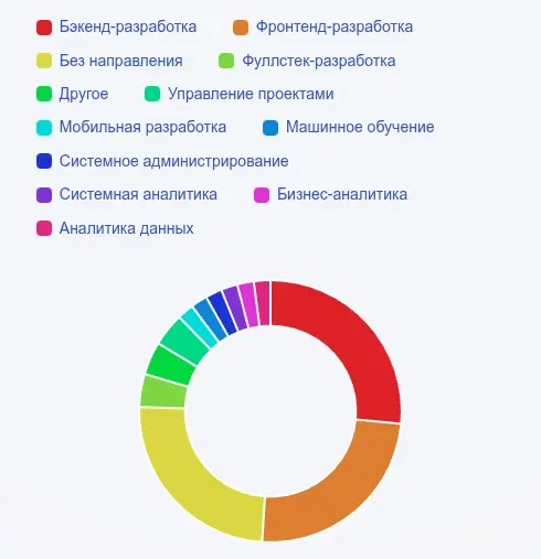 Тихое IT-комьюнити в Телеграме - без рекламы и токсичности | Сетка — социальная сеть от hh.ru