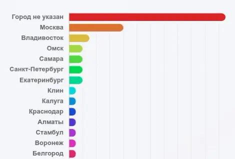 Тихое IT-комьюнити в Телеграме - без рекламы и токсичности | Сетка — социальная сеть от hh.ru