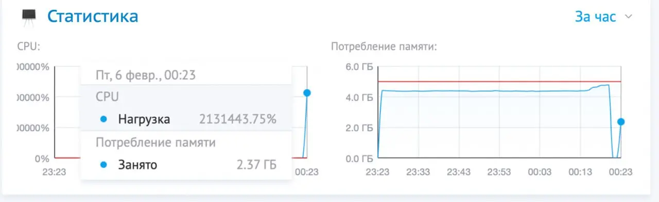 деплой удался - что-то сломалось... | Сетка — социальная сеть от hh.ru