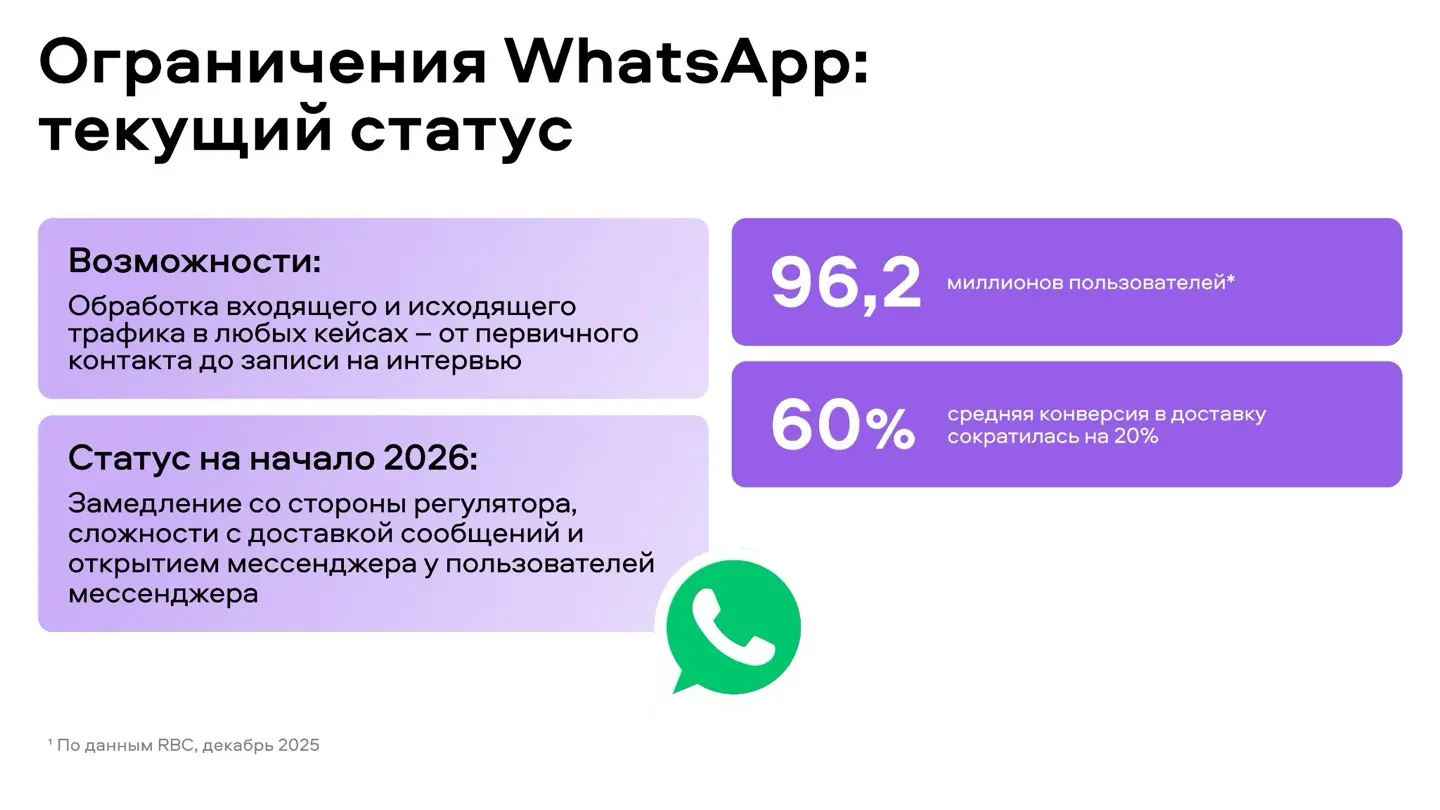 Конференция Авито HRMOST 4.2.26 | Сетка — социальная сеть от hh.ru