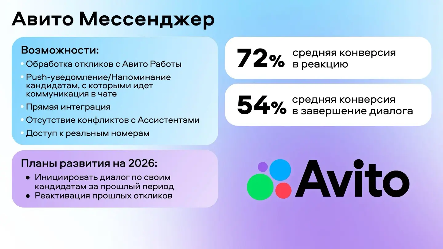 Конференция Авито HRMOST 4.2.26 | Сетка — социальная сеть от hh.ru