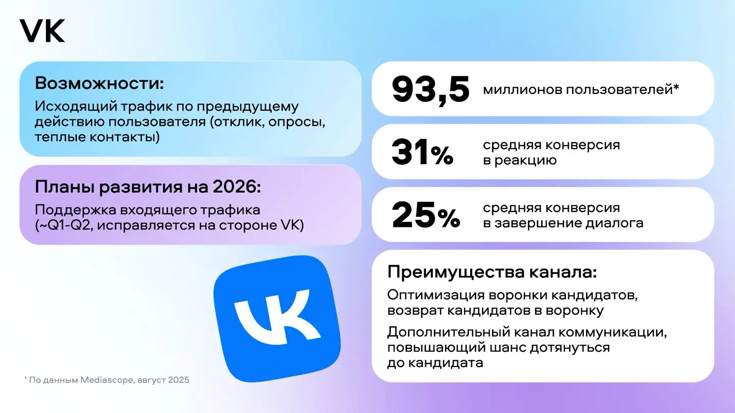 Конференция Авито HRMOST 4.2.26 | Сетка — социальная сеть от hh.ru