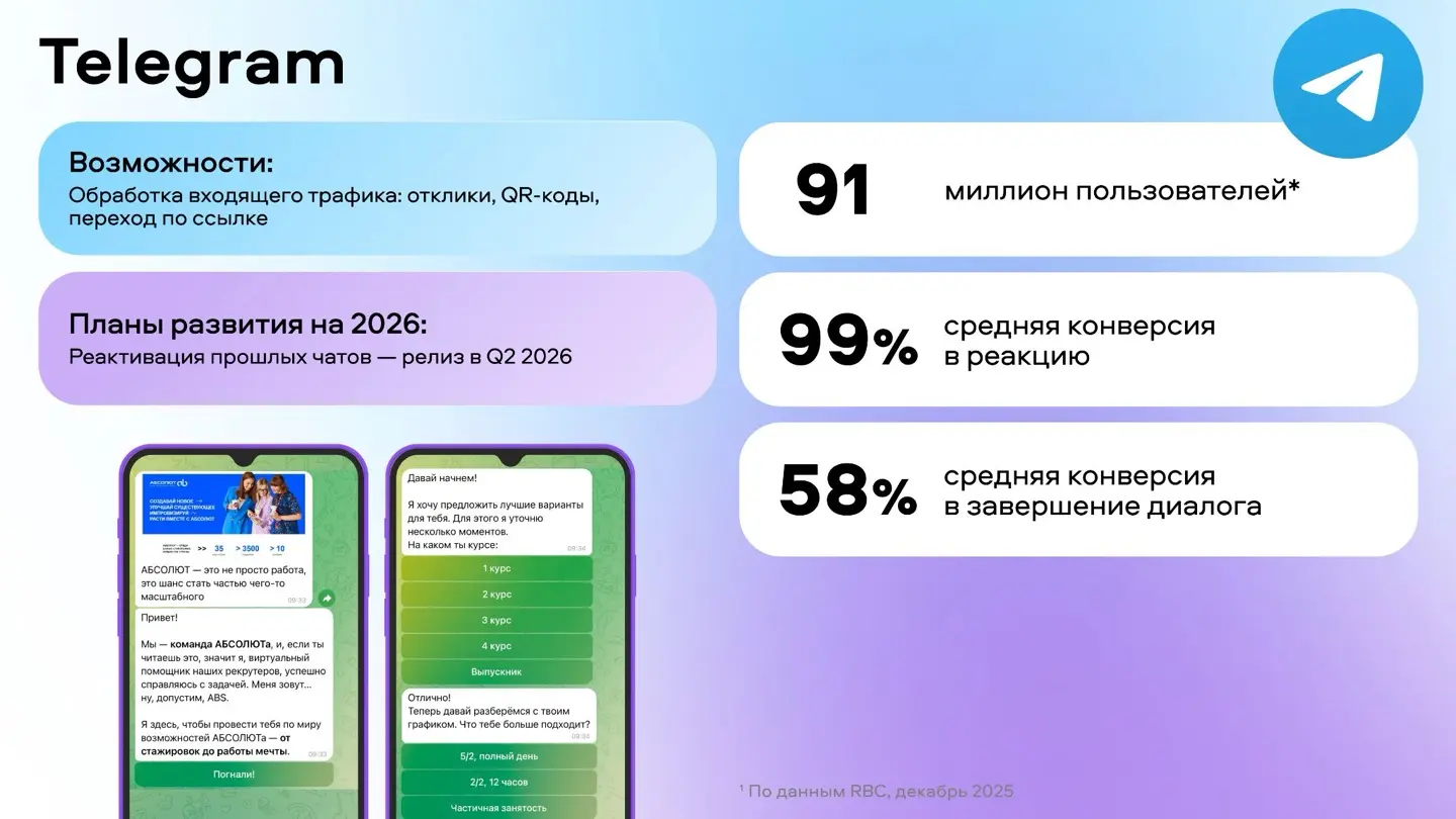 Конференция Авито HRMOST 4.2.26 | Сетка — социальная сеть от hh.ru
