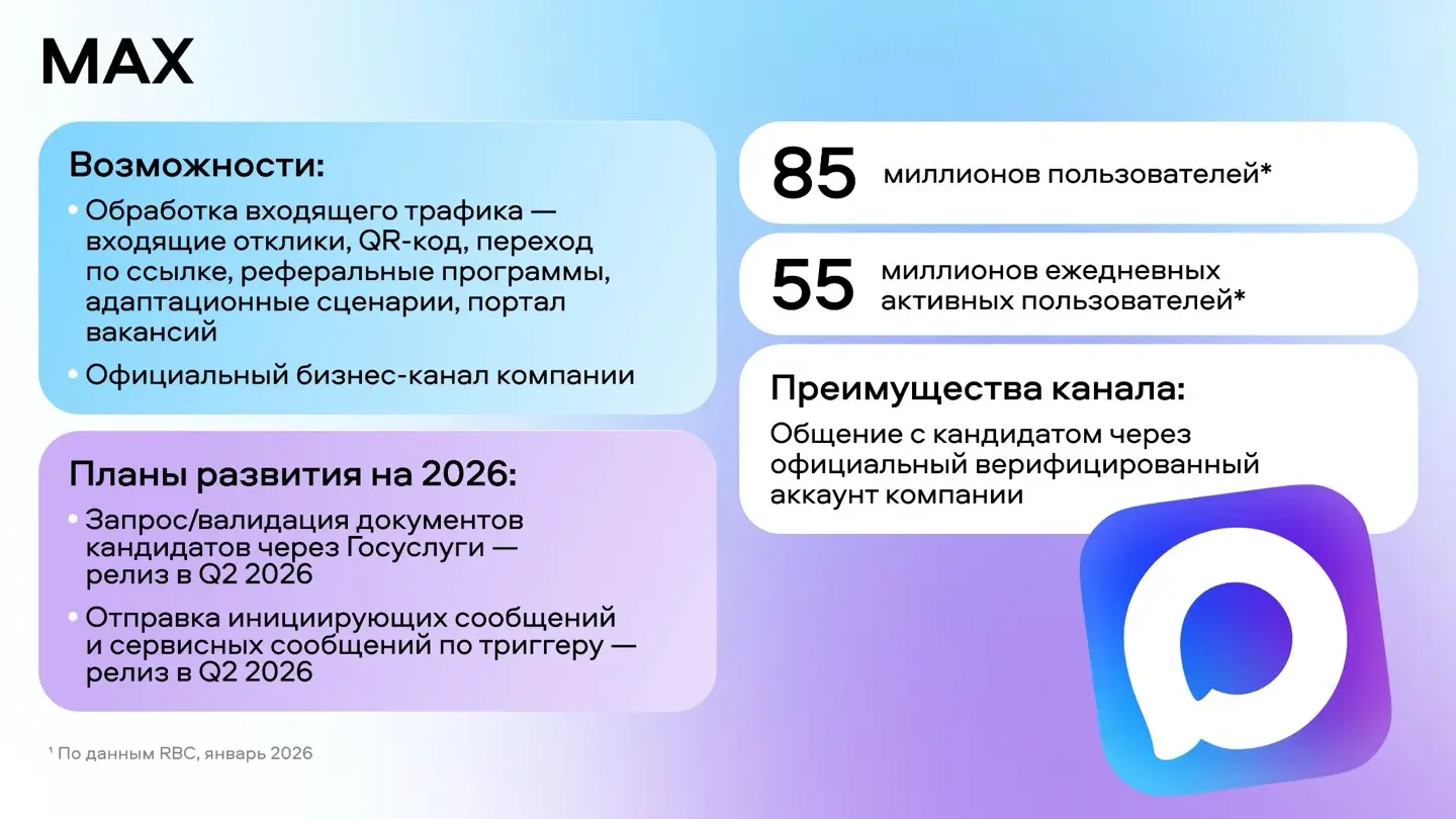 Конференция Авито HRMOST 4.2.26 | Сетка — социальная сеть от hh.ru