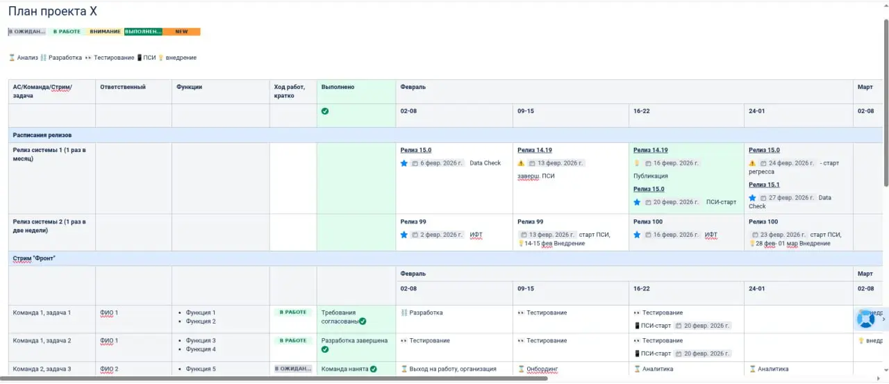 Проекты в Agile. Как сделать удобный проектный план
👆 Дано:
Ты - руководитель проекта, в крупной компании, которая живет по Agile | Сетка — социальная сеть от hh.ru