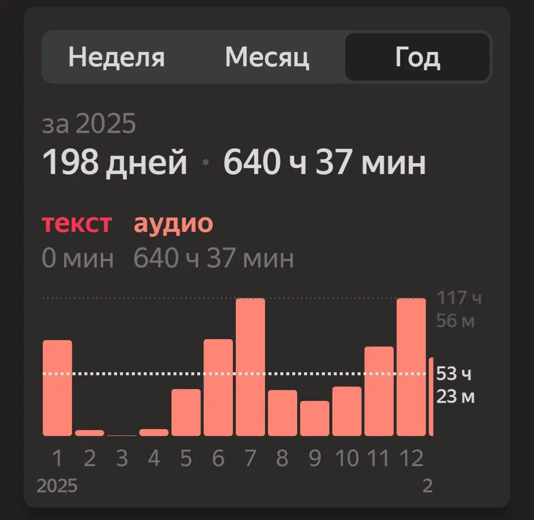 А вы знали, сколько жизней можно прожить за один год? Чтение в 2025 году стало для меня особым путешествием. 🌍
Я прочитал 101 книгу — это как пройти через сто разных судеб и эпох | Сетка — социальная сеть от hh.ru