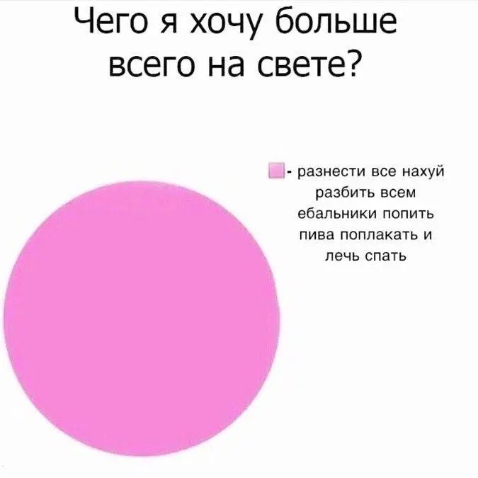 Переводим с корпоративного на токсичный
#мемы
«Доброго дня!»
«Какая интересная инициатива!»
«Спасибо за инфо»
«Спасибо, за звонок, коллеги»
«На данный момент я без доступа к корпоративной почте…»
«Хор... | Сетка — социальная сеть от hh.ru