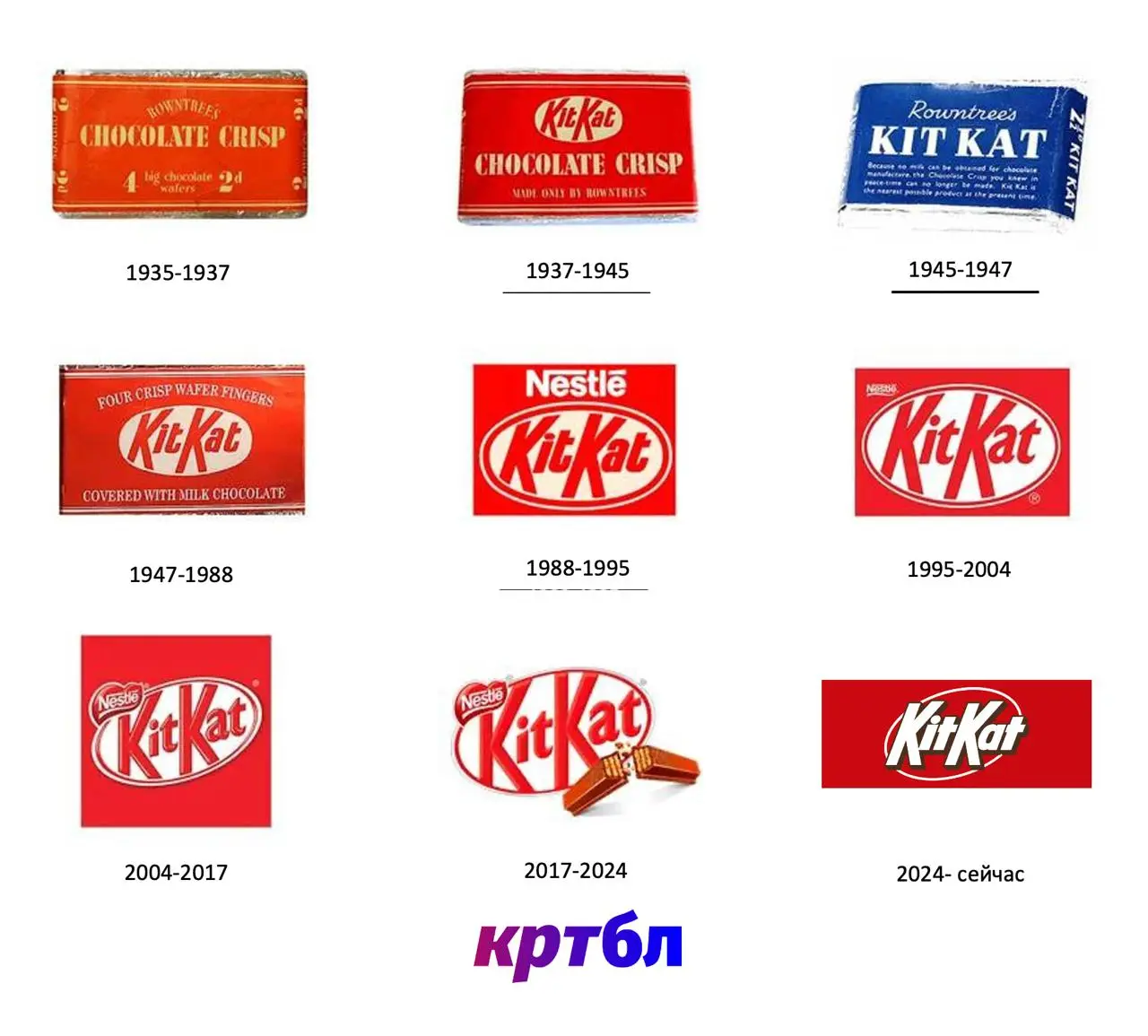 История логотипов + 7 фактобл про KitKat
#хисторикобл
1 | Сетка — социальная сеть от hh.ru