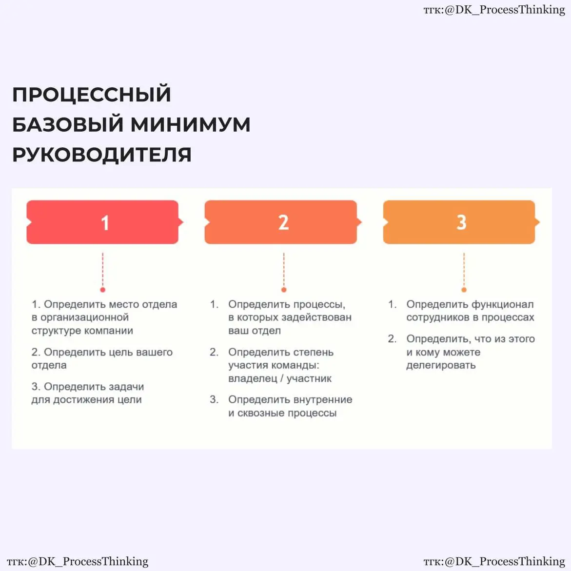 👉🏻ПРОЦЕССНЫЙ базовый минимум руководителя | Сетка — социальная сеть от hh.ru