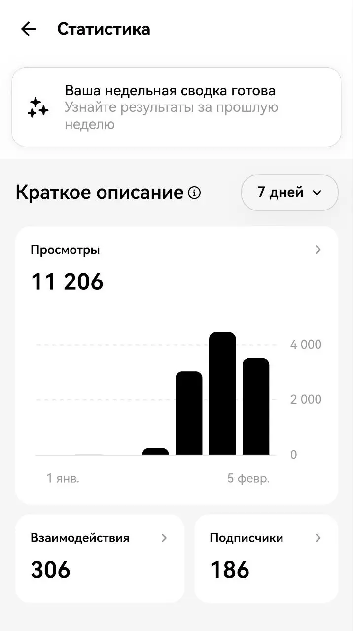 В целом неплохо для 4 дней небольшой активности в нужных мне тематиках. Хоть Threads и часть злой Меты (признана экстремистской), но аудитория и её активность там хорошие | Сетка — социальная сеть от hh.ru