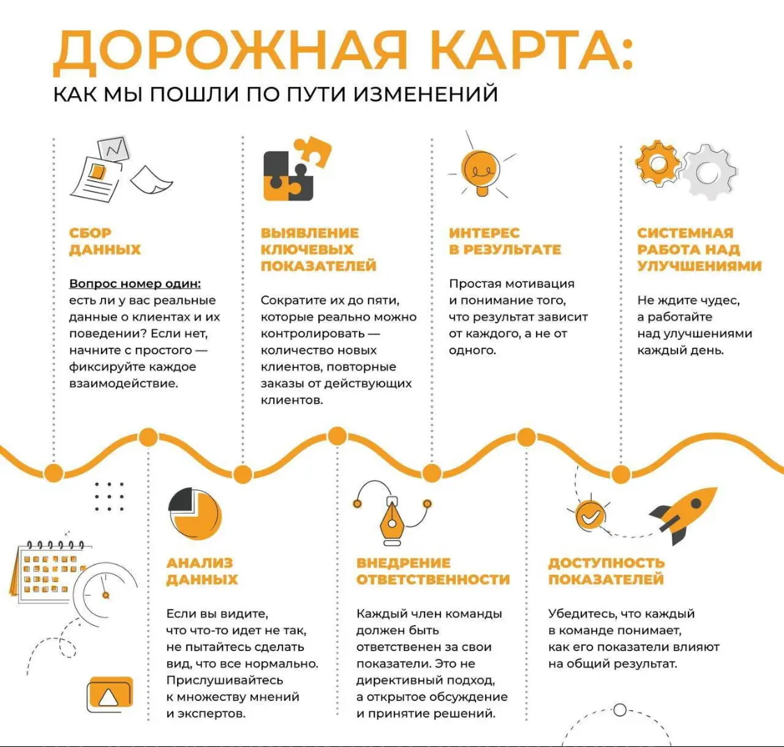 50% возвратности: Как построить процесс, который работает? | Сетка — социальная сеть от hh.ru