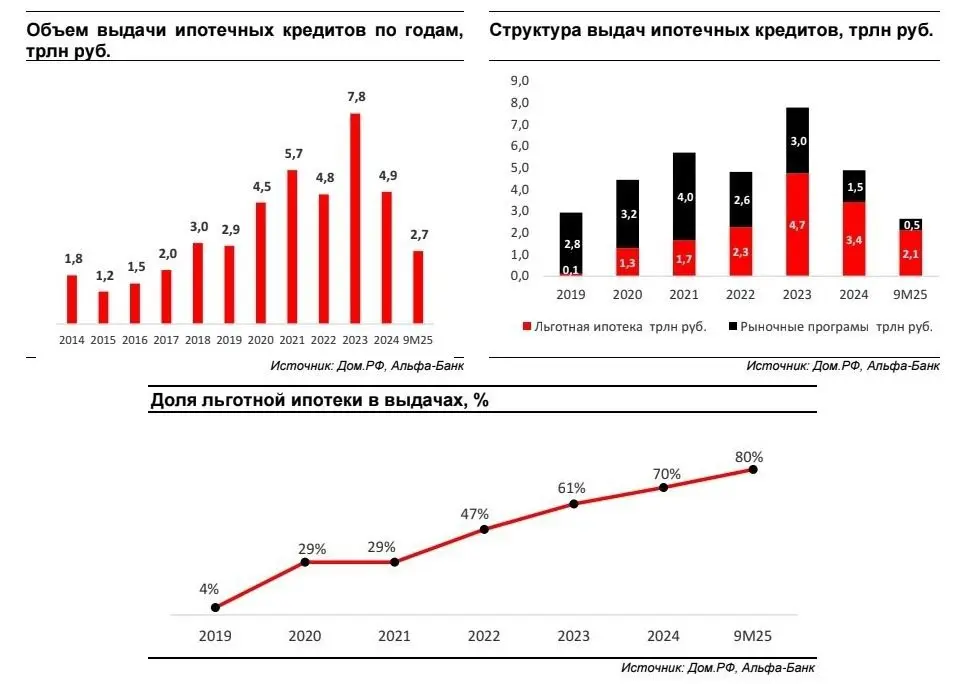 «Самолет» полетел — все самое интересное впереди
Сейчас на пальцах мы с Графономикой объясним, что случилось на рынке жилья и куда это все приведёт. А оно обязательно приведёт | Сетка — социальная сеть от hh.ru