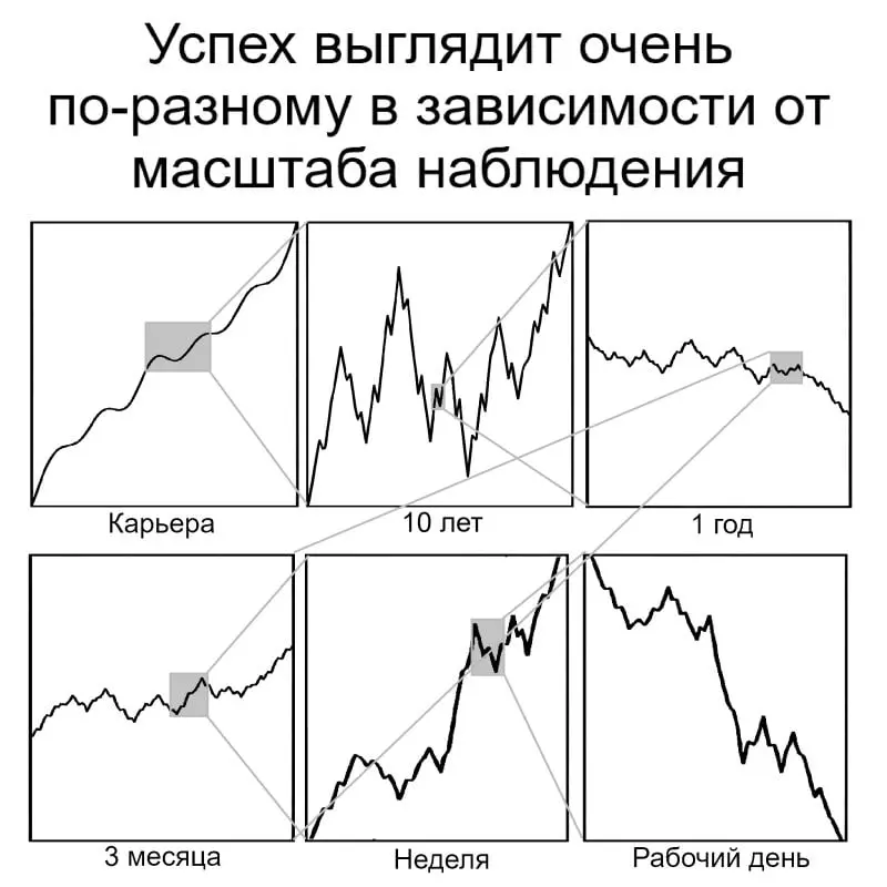 Очень наглядно про карьеру 🟧 | Сетка — социальная сеть от hh.ru