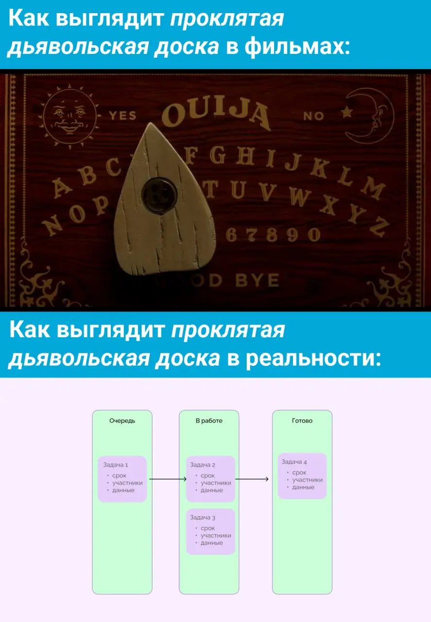 «Не Jira единым жив разработчик»: как удобно трекать задачи в 2026 году 👁👁
➡️ Разобрали 6 таск-менеджеров и подробно ответили на вопросы:
что там по масштабированию?
что там по безопасности?
что там п... | Сетка — социальная сеть от hh.ru