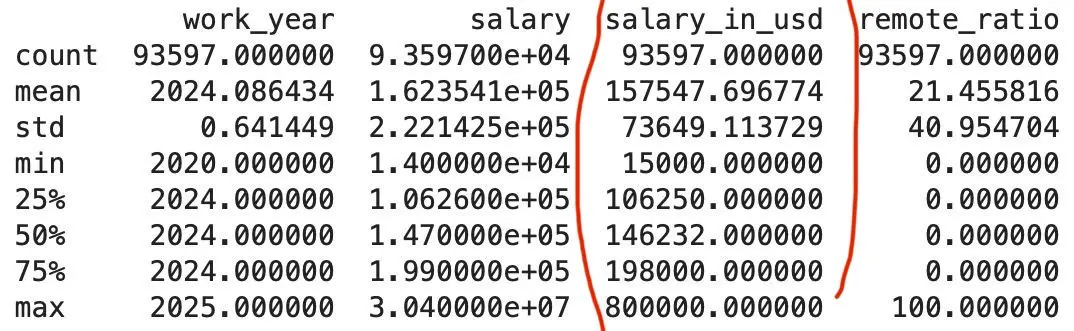 Первый инсайт из датасета по зарплатам DS 🤯 | Сетка — социальная сеть от hh.ru