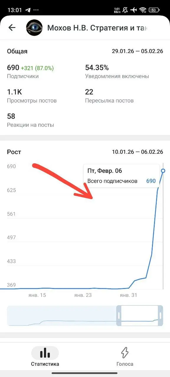 Илья, добрый день
Решили бюджет в баннерную рекламу закинуть. Извините, что потревожили
#внутреннее На днях у нас случилось два кейса
1 | Сетка — социальная сеть от hh.ru