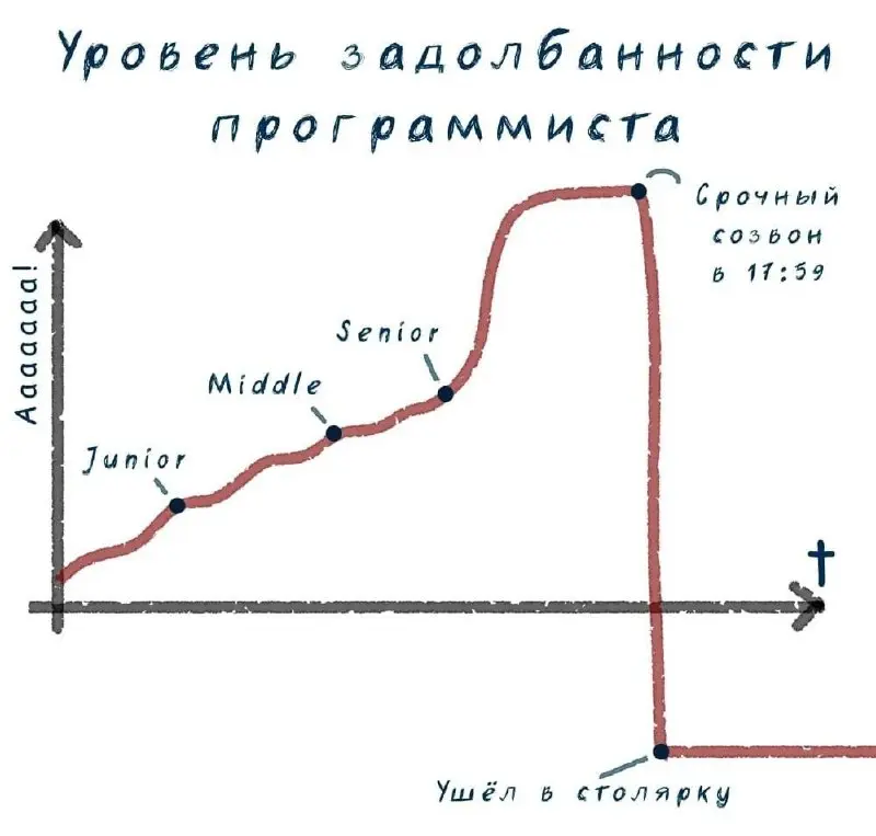 Подпишись, или мы расскажем маме, чем ты занят 💊 | Сетка — социальная сеть от hh.ru