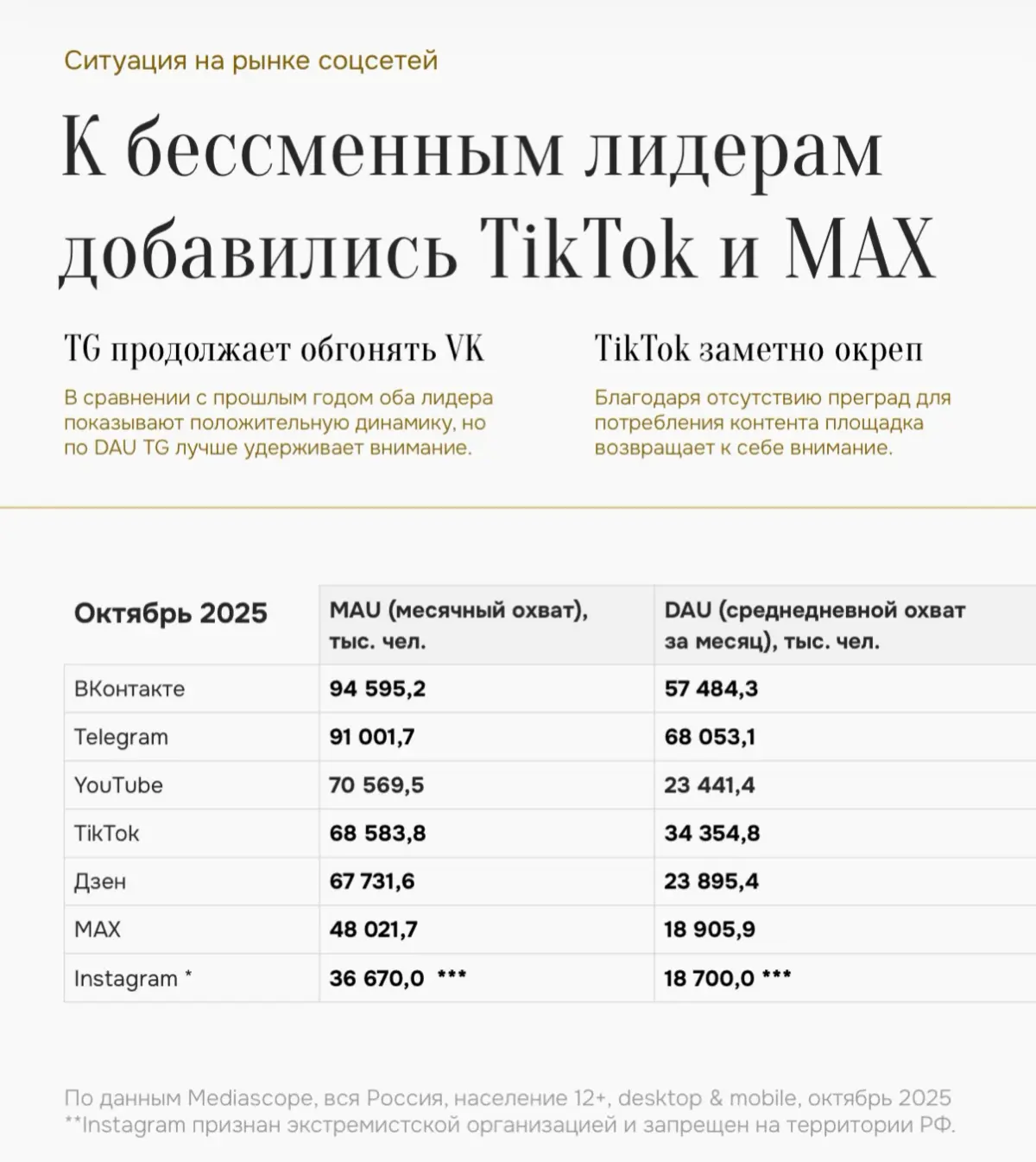 Что по рекламе в соцсетях и инфлюенсе в 2026 | Сетка — социальная сеть от hh.ru