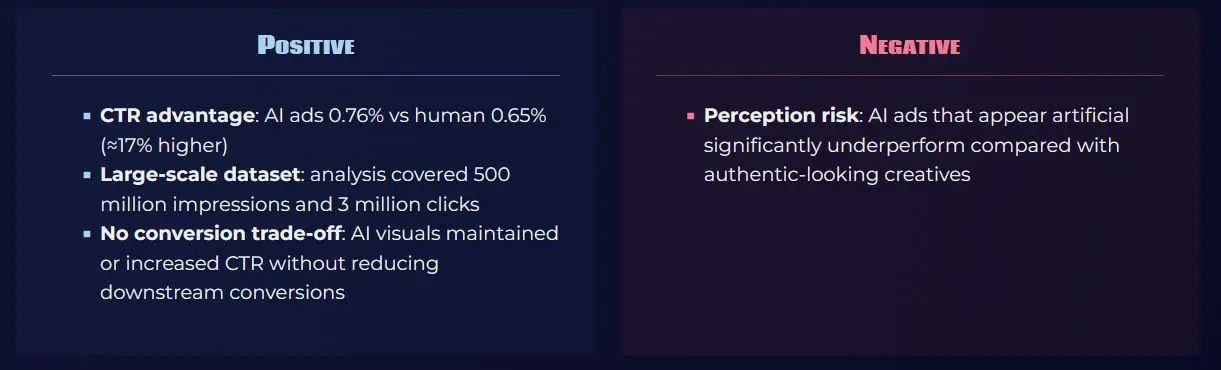 ⚡️ Платформа нативной рекламы Taboola вместе с консорциумом из университетов сравнили эффективность объявлений, созданных людьми и нейросетями | Сетка — социальная сеть от hh.ru