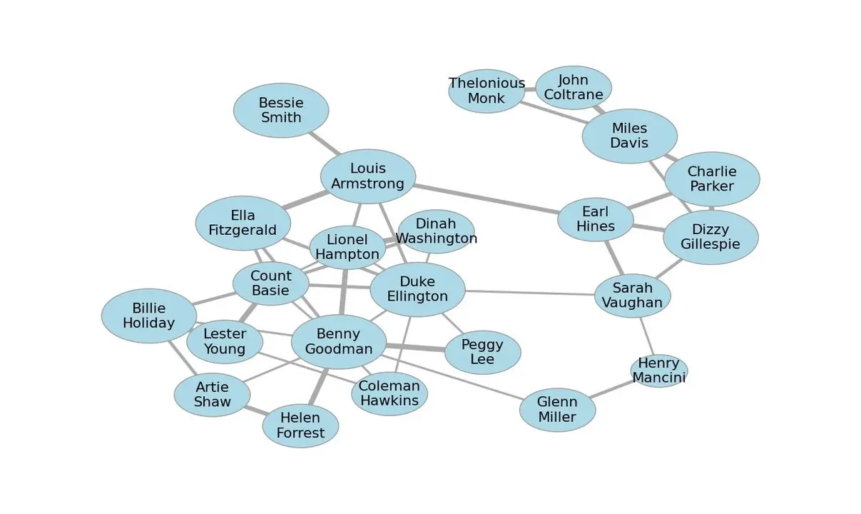 ⚡ AI и ROCm ускорили графовый layout в 80x
Разработчики создали графовый движок с помощью AI и оптимизировали его под AMD GPU | Сетка — социальная сеть от hh.ru