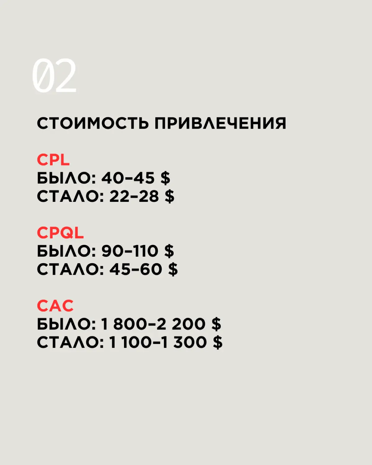 Когда маркетинг начинает работать как бизнес-функция | Сетка — социальная сеть от hh.ru