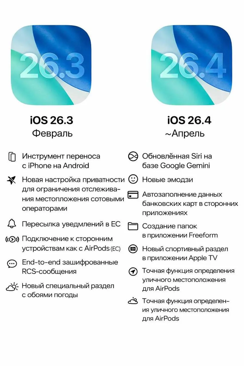 🔄 Что ожидать от будущих iOS. | Сетка — социальная сеть от hh.ru