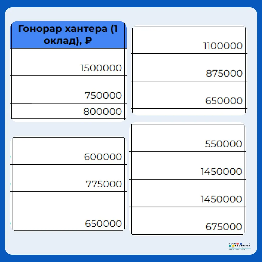 Ну потому что!
Копирайтер (с) | Сетка — социальная сеть от hh.ru