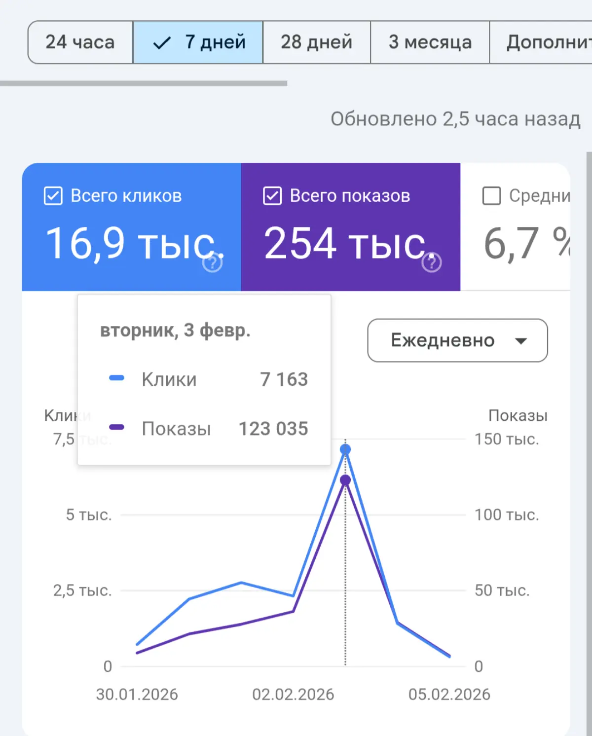 Как попасть в рекомендации Google и выдачу ИИ. Мой опыт. | Сетка — социальная сеть от hh.ru
