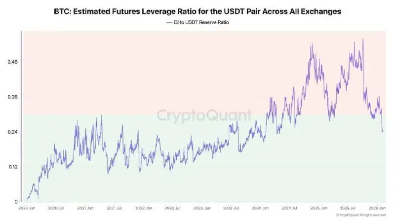 Binance на проливе уже закупили $BTC на $400 миллионов, их примеру последовали Coinbase как и почти все американские компании также закупили Bitcoin | Сетка — социальная сеть от hh.ru