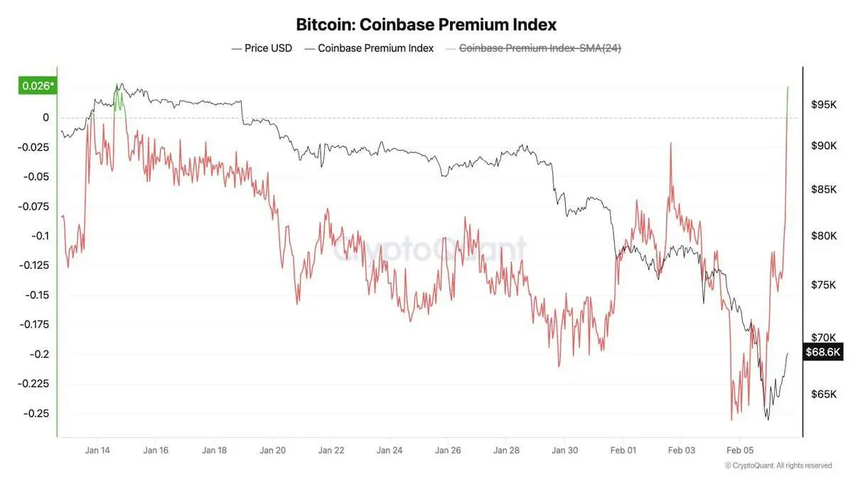 Binance на проливе уже закупили $BTC на $400 миллионов, их примеру последовали Coinbase как и почти все американские компании также закупили Bitcoin | Сетка — социальная сеть от hh.ru