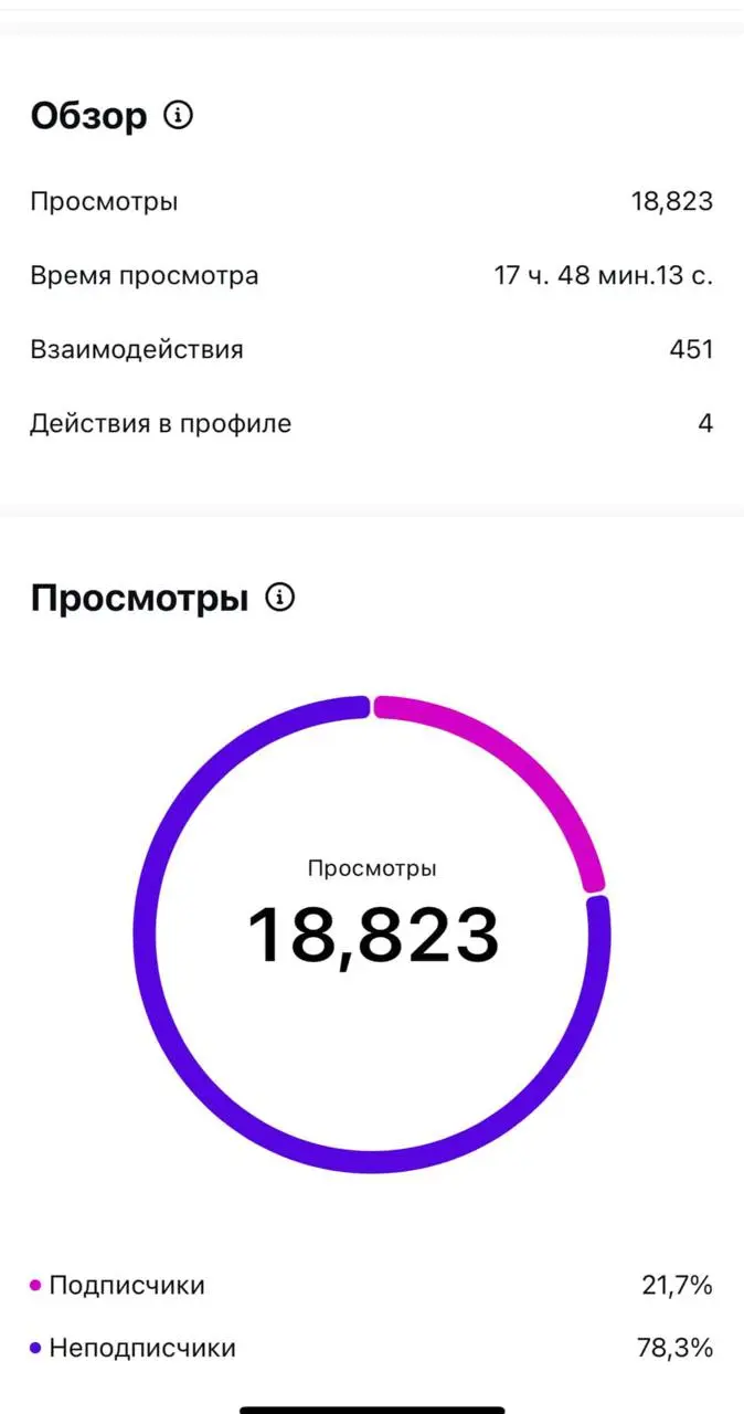 Пока вы отдыхаете — ваши карточки могут уже начинать продавать больше 👀
Выходной — это идеальноe время подумать,
почему одни товары собирают живые отзывы и видео,
а другие стоят без движения | Сетка — социальная сеть от hh.ru