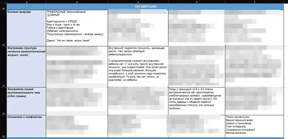 Вы только посмотрите на эту красотку
Совершенство
20 + паттернов, разбитые на 46 пунктов | Сетка — социальная сеть от hh.ru