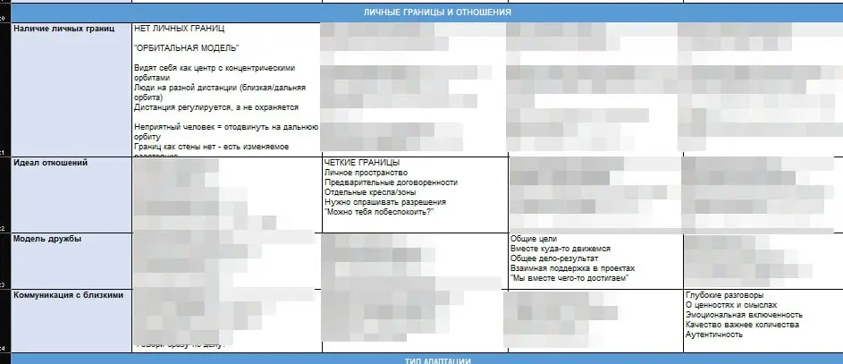 Вы только посмотрите на эту красотку
Совершенство
20 + паттернов, разбитые на 46 пунктов | Сетка — социальная сеть от hh.ru