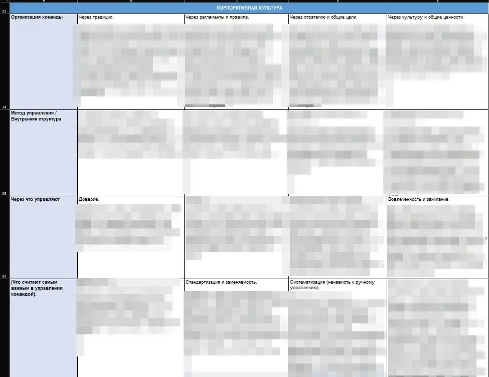 Вы только посмотрите на эту красотку
Совершенство
20 + паттернов, разбитые на 46 пунктов | Сетка — социальная сеть от hh.ru