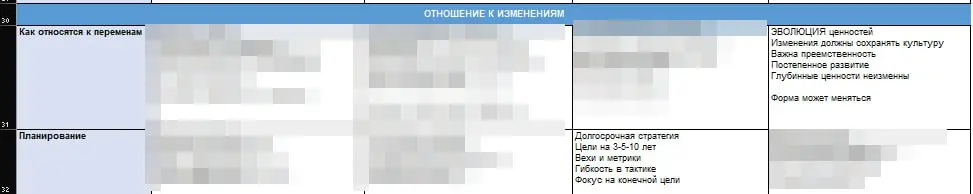 Вы только посмотрите на эту красотку
Совершенство
20 + паттернов, разбитые на 46 пунктов | Сетка — социальная сеть от hh.ru