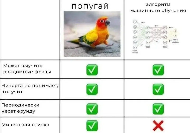 Отправь тому, кто вечно ноет (или смеется) 🌚 | Сетка — социальная сеть от hh.ru